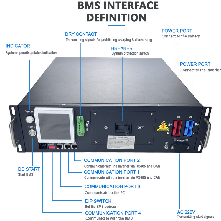 Bms Module Panel GCE Yüksek Voltajlı BMS 3U BMS 125A Enerji Depolama BMS 1% FSR Akım ...