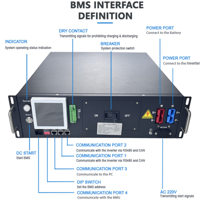 GCE Yüksek Voltajlı BMS 3U BMS 125A Enerji Depolama BMS 1% FSR Akım Örnekleme Doğruluğu ile Lfp/nmc/lto Pil Paketi için