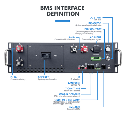 Fabrika Doğrudan Satış Yüksek Voltajlı BMS 187S 598.4V 125A BMS Lityum Bataryası İçin Siyah Kum Tanesi Rengi Ön Şarjla F
