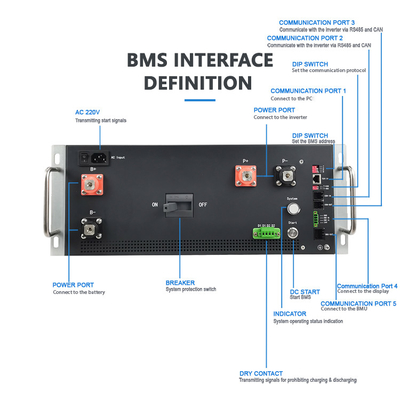 GCE 870V 200A LFP/NMC/LTO Batarya Yüksek Voltajlı BMS 2 Seviye Enerji Depolama Sistemi/UPS için Kullanılan Üstat-Köle Yapısı
