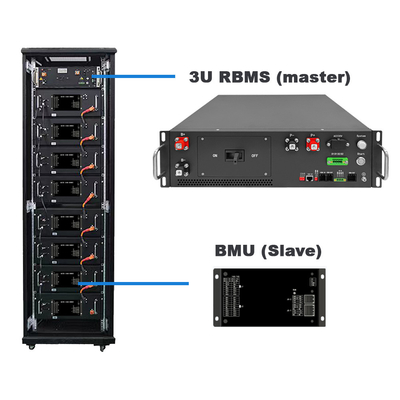 GCE192S HV BMS 614.4V 125A Master Slave BMS Güneş Enerjisi Depolama Sistemi için 1MWh 2MWh ESS BMS