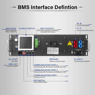 125A Akım Yüksek Voltajlı BMS, İsteğe bağlı kuru temas ve 3