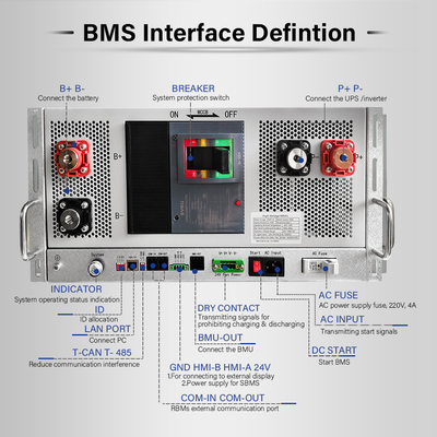 GCE HV Özel BMS 1296V 30~405S 400A 500A 5U Yönetim Sistemi Master-Slave Lityum Pilli Yüksek Voltajlı BMS
