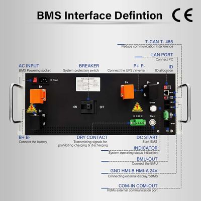 TCPIP 720V 125A Ana-Köle Pil Yönetim Sistemi